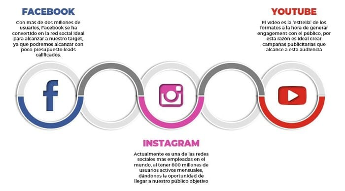 redes sociales agencia publicidad digital amd