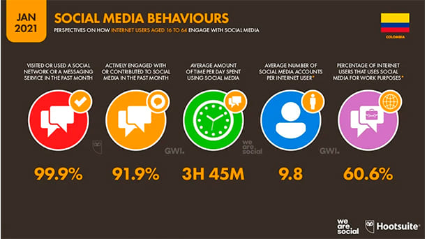 estadisticas digitales marketing we are s