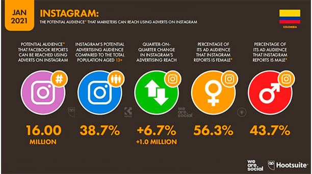 estadisticas digitales marketing we are socia