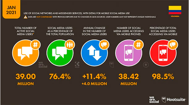 estadisticas digitales marketing weare