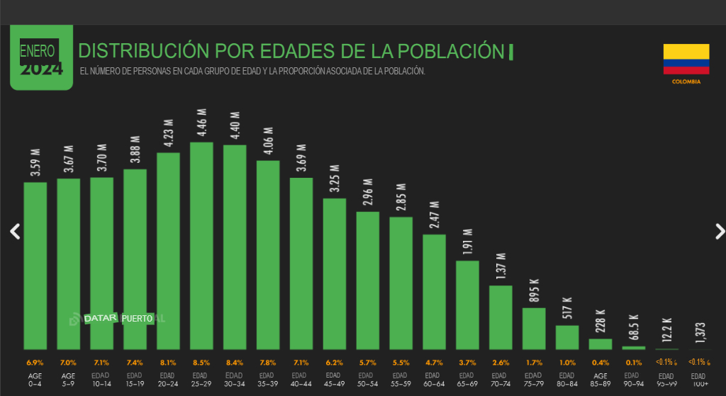 Estadísticas Marketing Digital 2024