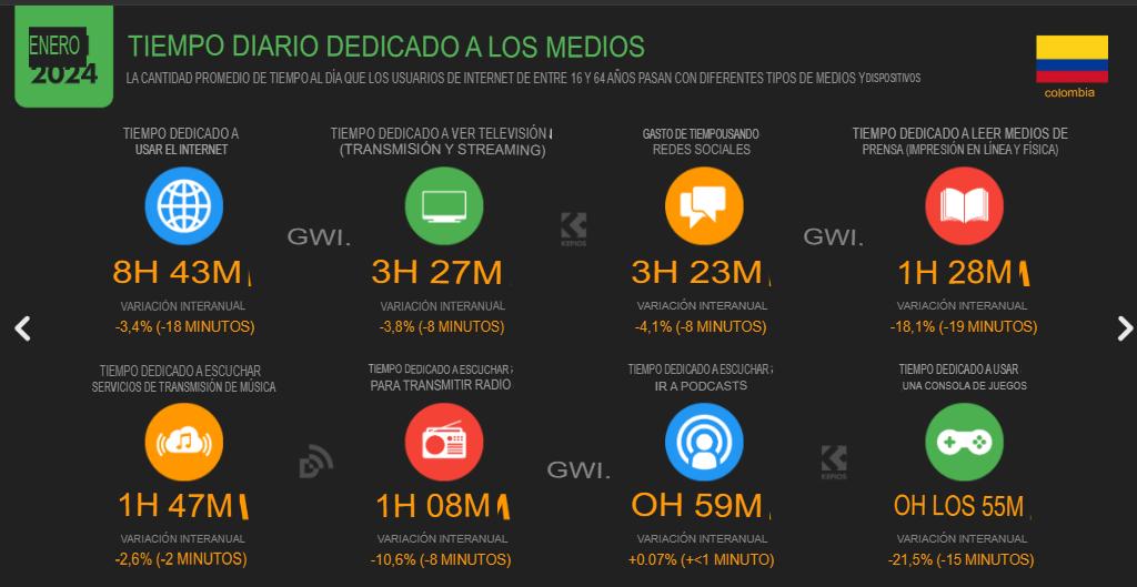 cifras de Marketing Digital colombia