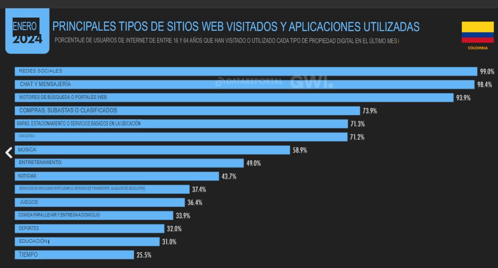 cifras de Marketing Digital 2024