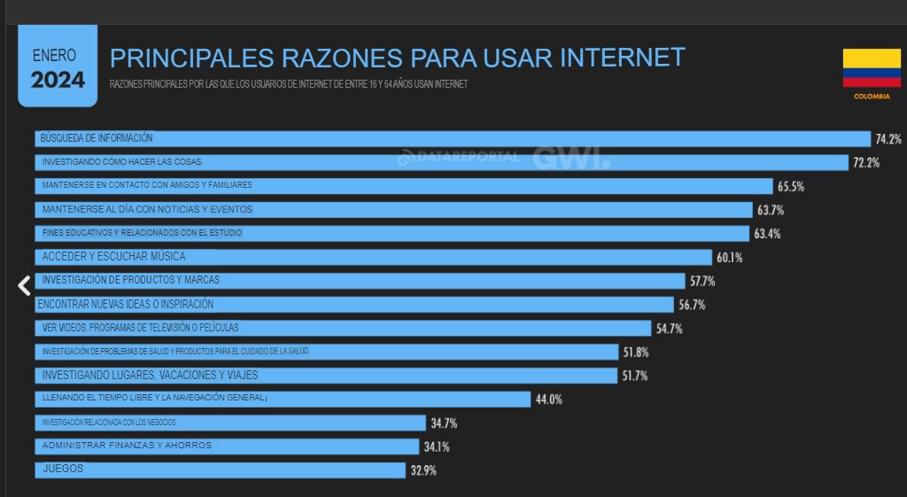 cifras de Marketing Digital 2024