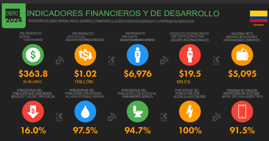 Estadísticas Marketing Digital colombia