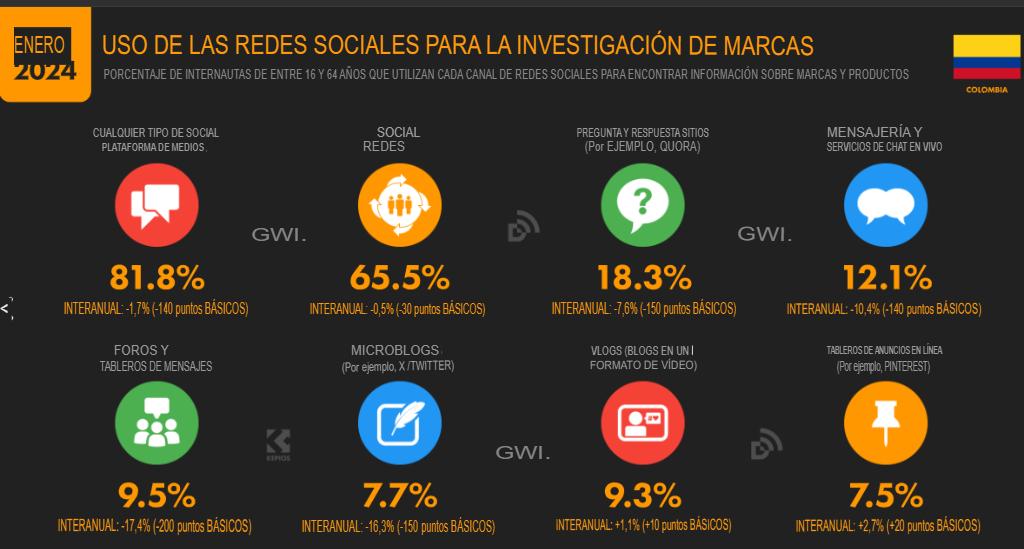 cifras de Marketing Digital colombia