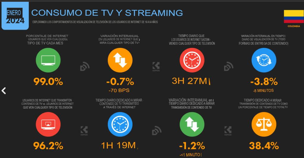 cifras de Marketing Digital colombia