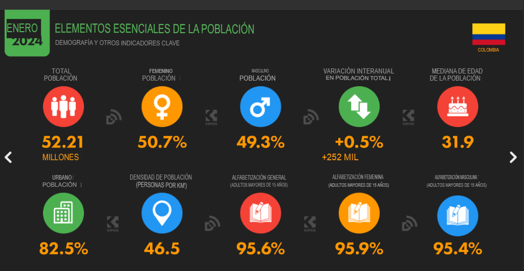 Estadísticas Marketing Digital 2024