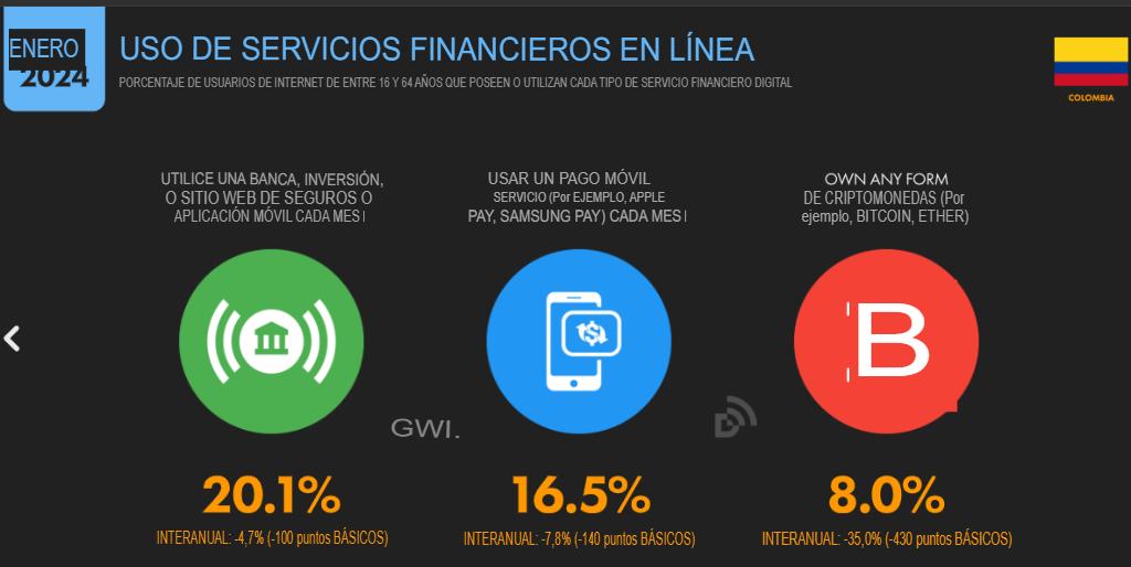 cifras de Marketing Digital 2024